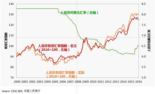 人民币兑美元汇率